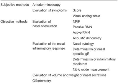 Precision Medicine in Mite Allergic Rhinitis